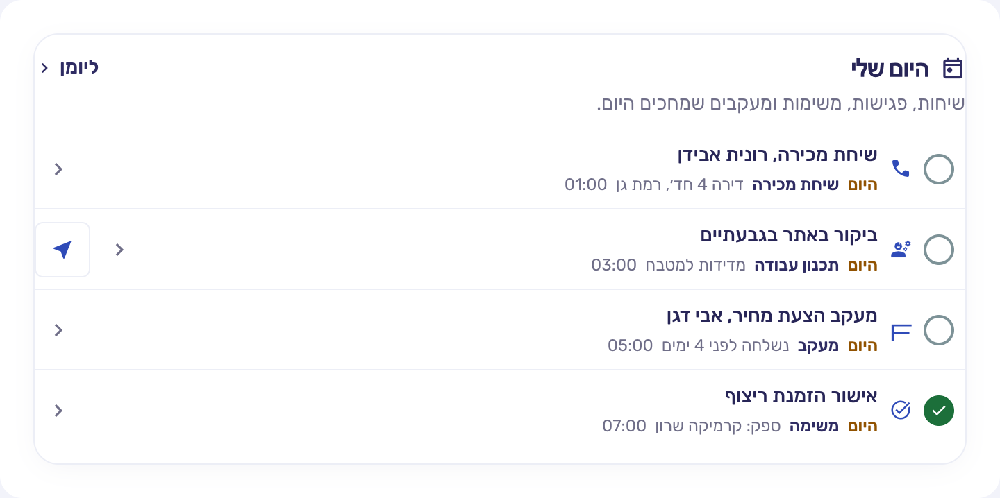 מסך היום שלי ב-RBM עם פגישות, ביקורי אתר ומעקבים